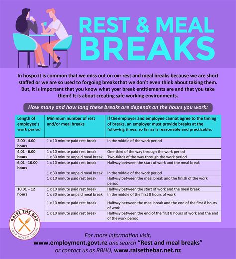 Rest and Meal Breaks | Raise The Bar