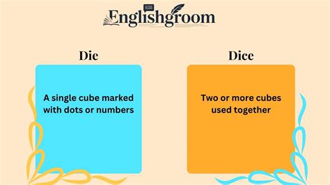 🎲 Die vs Dice The Definitive Guide to Correct Usage