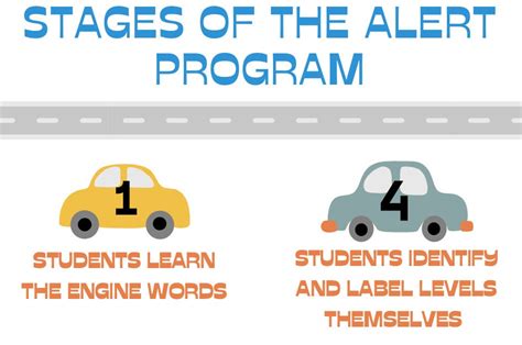 Image result for Alert Program Hand Out