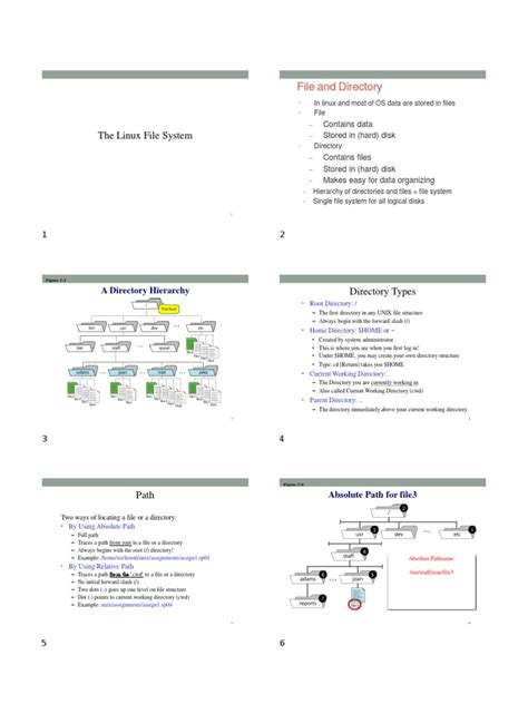 Linux File System Tutorial 的图像结果