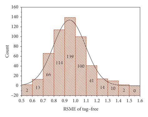 Image result for Python Df.head for Rsme