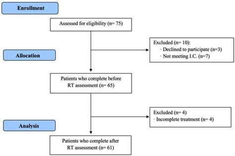 Radiotherapy-Related Clinical and Functional Sequelae in Lung Cancer ...
