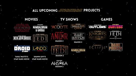 STAR WARS FRANCHISE EXPANSION: NEW SERIES AND FILMS ANNOUNCED