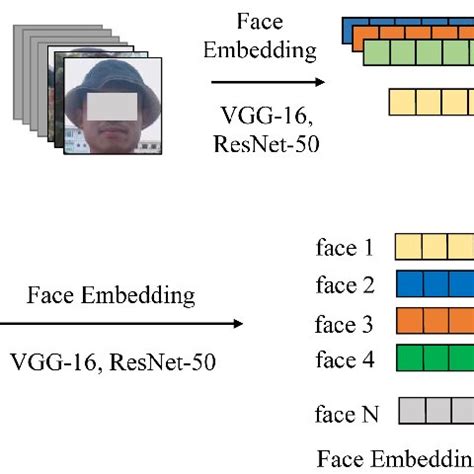 Image result for ResNet Vs VGG