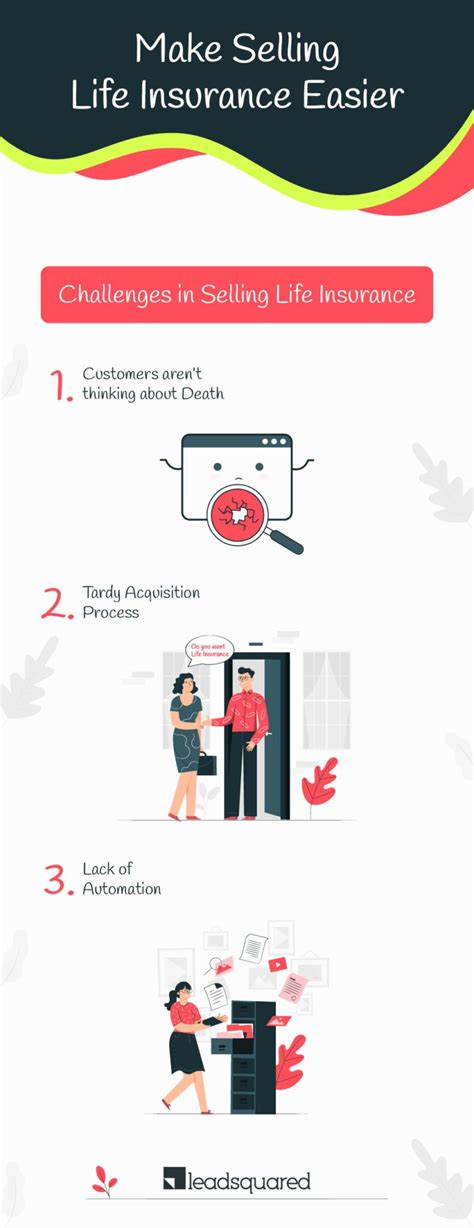 Image result for Selling Life Insurance Tips