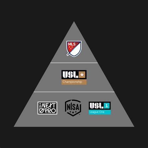The United States Men’s Professional Soccer System, Explained - League ...
