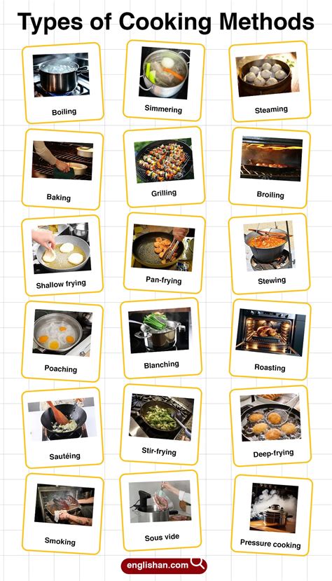 Methods of Cooking Food 的图像结果
