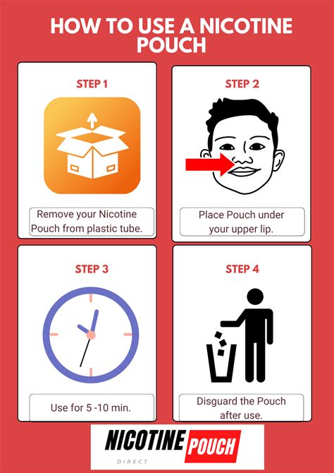 Mastering Nicotine Pouches: How to Use a Nicotine Pouch Safely and Effectively