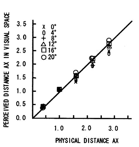 Visual Space 的图像结果