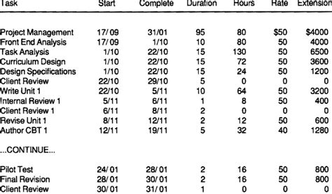 Image result for Rate Time and Task Formula