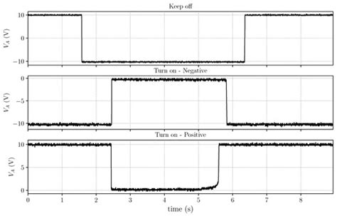 Switch for the Optimization of Module Power by Reconfiguration of All ...
