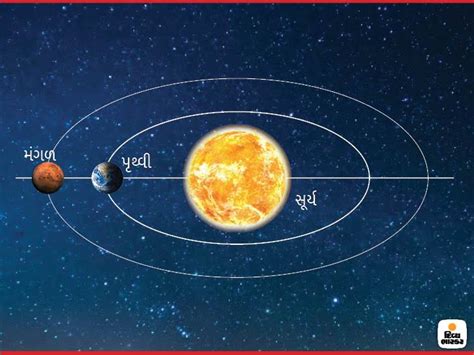 Mars At Opposition 2020, On 13 October, The Sun, Earth And Mars Will ...