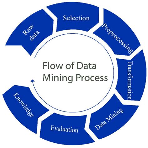Image result for Mining Process Steps