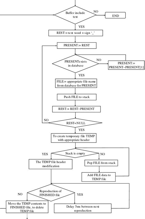 Example of Basic Text Algorithm 的图像结果