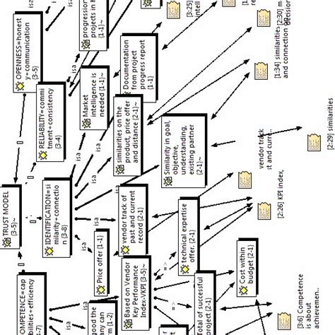 Image result for Research Methodology for .NET