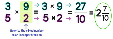How to Multiply Fractions Simplify 的图像结果