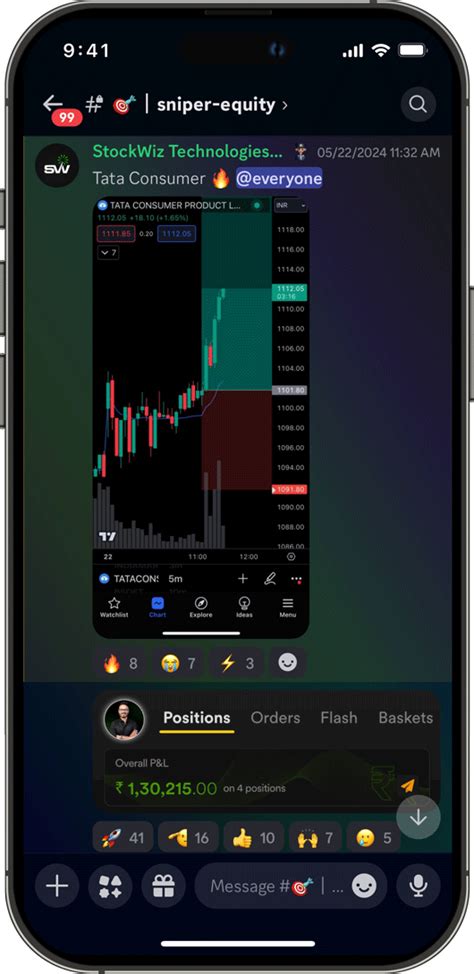 Join the Stockwiz Trading Community – Learn & Connect