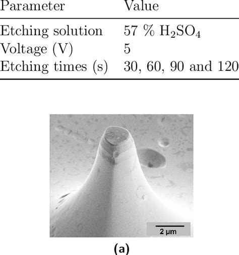 Semiconductor Wet Process 的图像结果