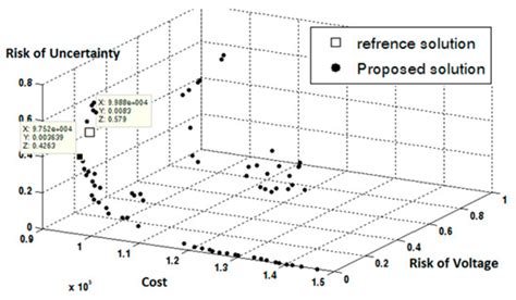 Risk-Based Capacitor Placement in Distribution Networks