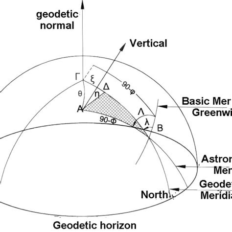 Azimuth 的图像结果
