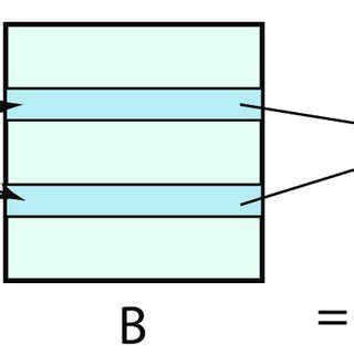 Image result for Adjacency matrix Sparse and Dense Matrices