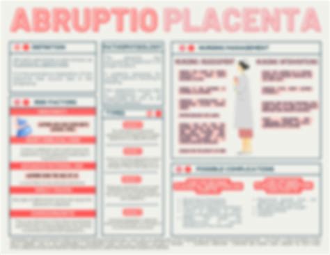 SOLUTION: Placenta Previa vs Abruptio Placenta - Studypool