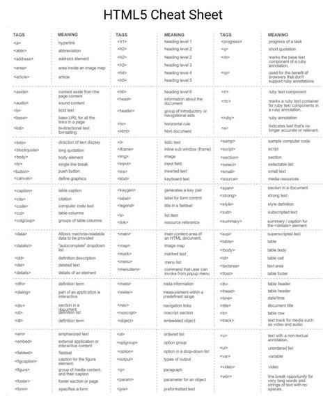 Image result for HTML CSS JavaScript Cheat Sheet