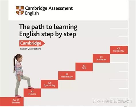 一篇文章搞懂什么是剑桥通用英语考试（KET/PET/FCE） - 知乎