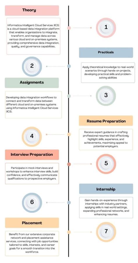 Image result for Informatica Learning