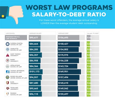 SoFi's 2017 Law School Rankings: What You'll Earn & Owe | SoFi