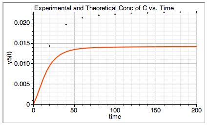 Image result for How to Use Maple in Excel