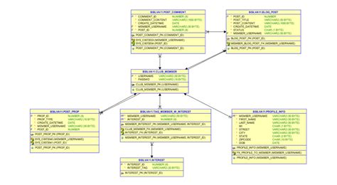 Oracle SQL Tutorial 的图像结果
