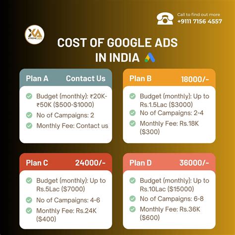 Google Advertising Fees