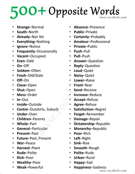 500+ Opposite Words in English with PDF | Vocabish