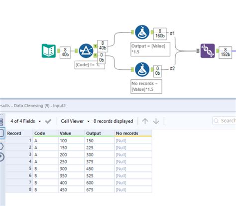 Image result for Alteryx Workflow Example