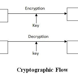 Image result for Information Security Types