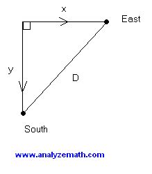 Image result for DRT Distance Rate Time Arithmatic Problems