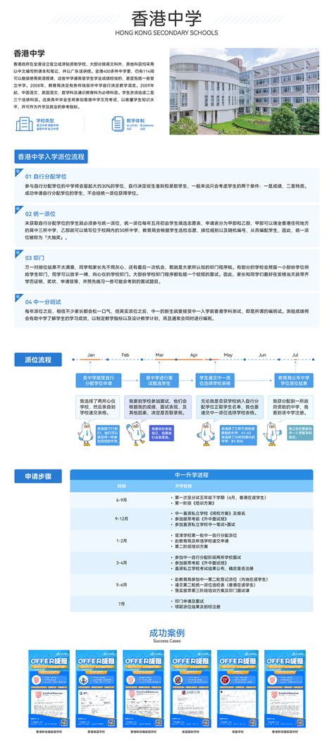 港澳留学火热！一文读懂港澳升学优势/申请要求/规划攻略，高考生必看！ - 知乎