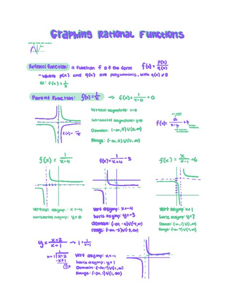 Graphing Rational Functions with Transformation 的图像结果