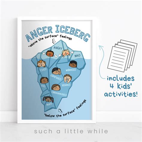 Anger Iceberg Pdf
