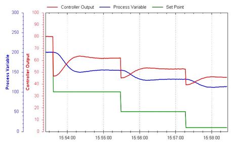 Image result for Control Loop Tuning