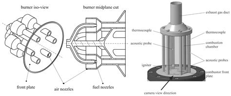 Low-Order Reactor-Network-Based Prediction of Pollutant Emissions ...
