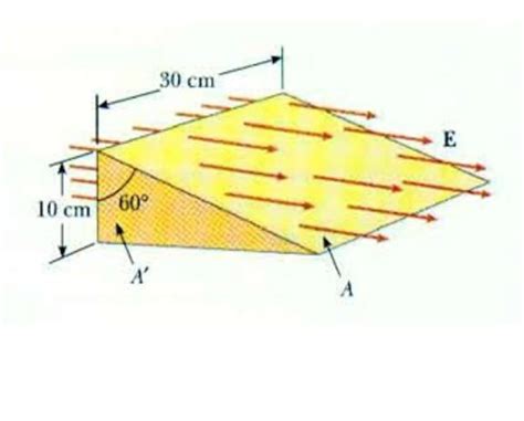 A closed triangular box is kept in an electric field of magnitude 2× ...
