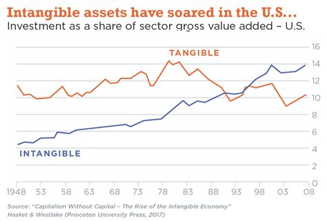 Hiding in Plain Sight: How to Weigh up Your Intangible Assets