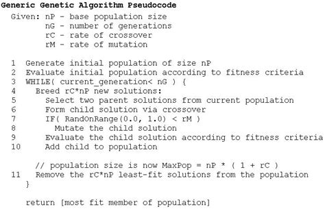 Image result for Pseudocode Definition Java
