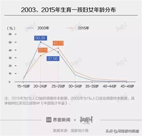 中国出生人口2020人数_中国出生人口曲线图_世界人口网