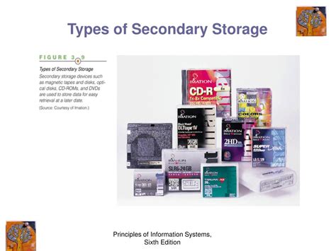 Image result for Processing and Memory Hardware