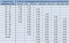 z werte berechnen z wert tabelle kalkulator z wert berechnen z werte berechnen z wert tabelle kalkulator z wert berechnen