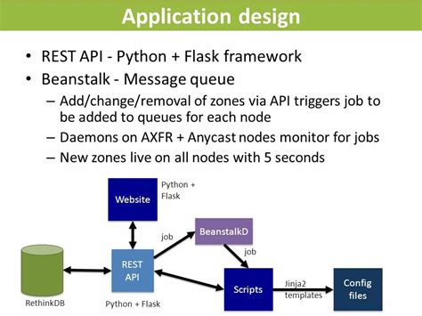 Create REST API with Python 的图像结果