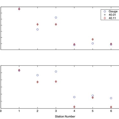 Multiple Swan Array 的图像结果